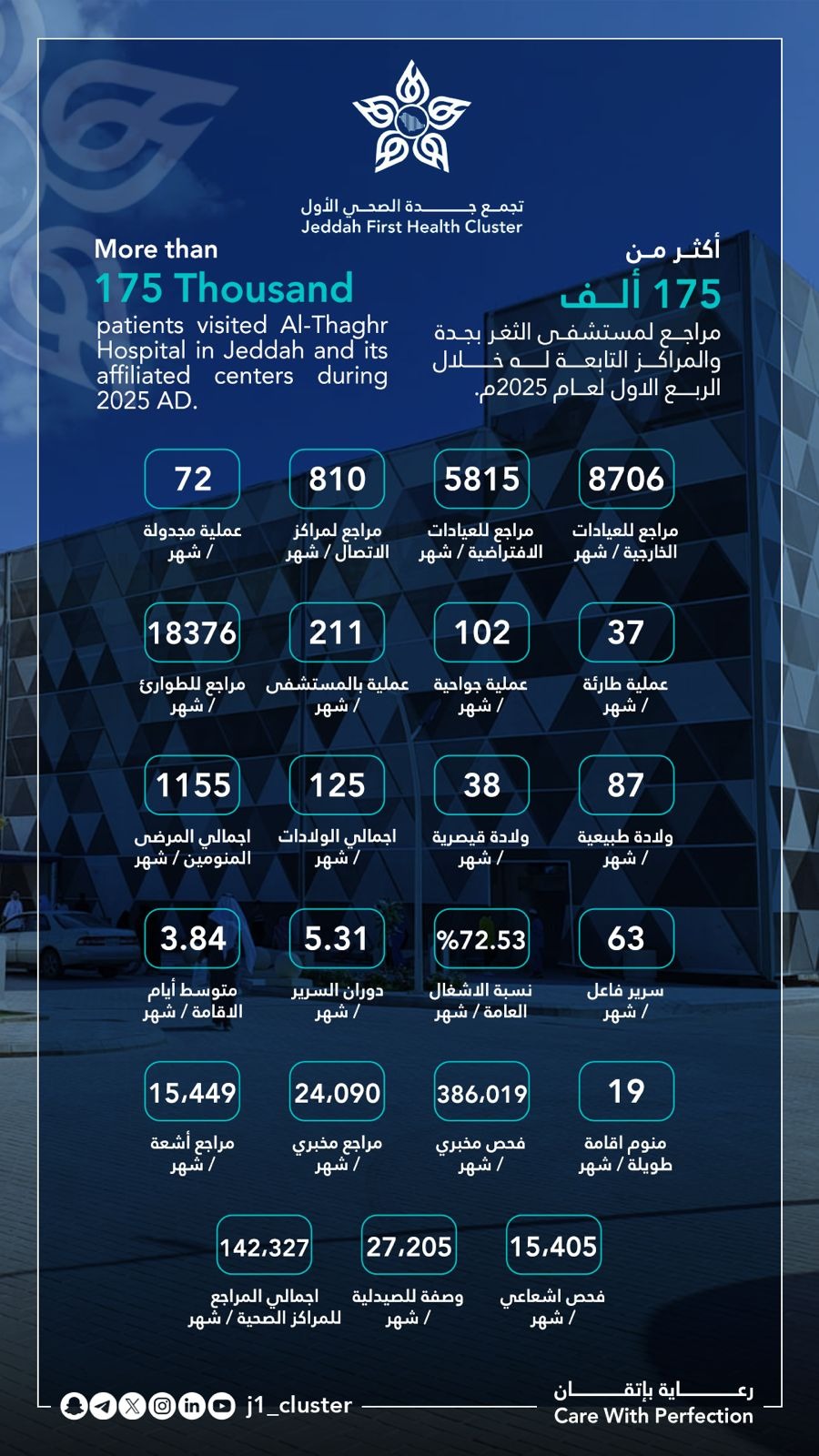 تصميم بوستر لمستشفى الثغر